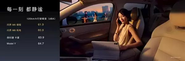 余承东称问界M6静谧性超百万豪车！动态实测120km/h仅60.9dBA