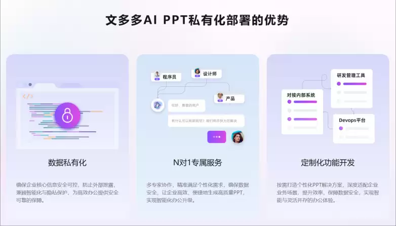 2026 年本地化部署 AIPPT 选哪家？文多多 AIPPT 用技术与安全重构办公效率