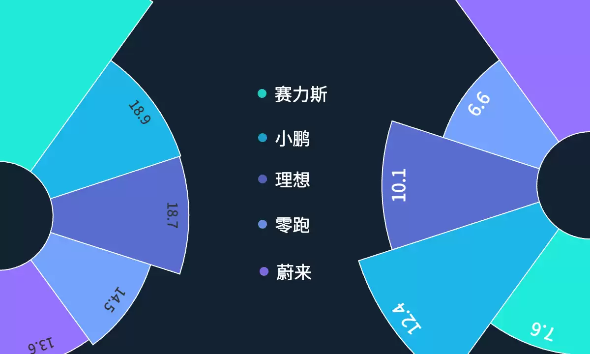 造车新势力2025财报PK：赛力斯/零跑吃肉，谁最危险？