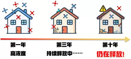 2026 大空间实力除醛 测评：空气堡 P5 凭催化分解黑科技成 180㎡首选