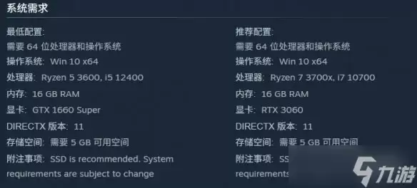《终落之城》配置要求