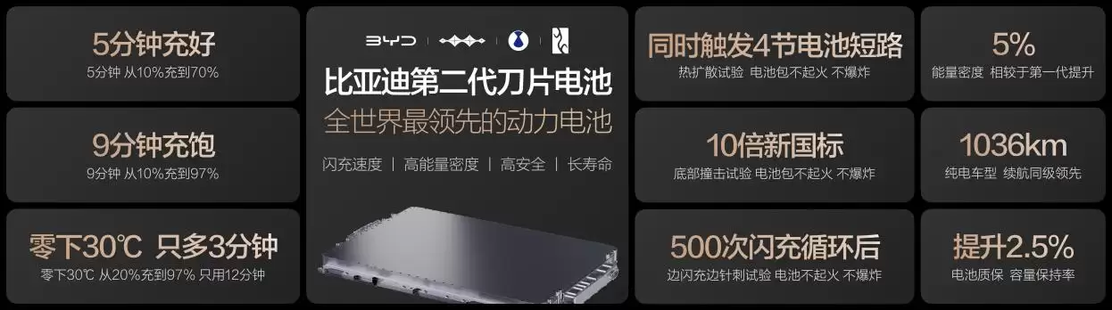 不仅充得快，更要用得久，比亚迪二代刀片电池破解快充悖论