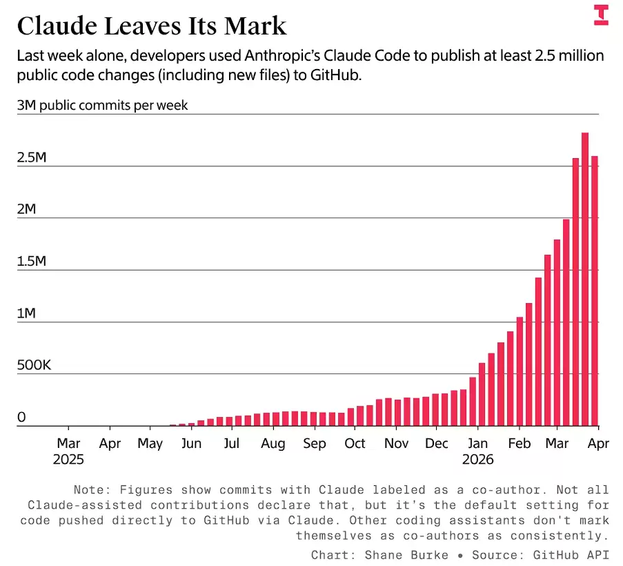 AI Agent来袭，Github被“淹没”了