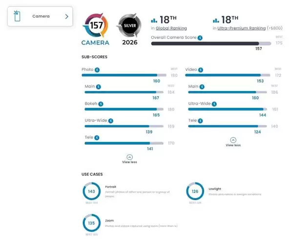 DXOMARK 发布三星 Galaxy S26 Ultra 相机评分