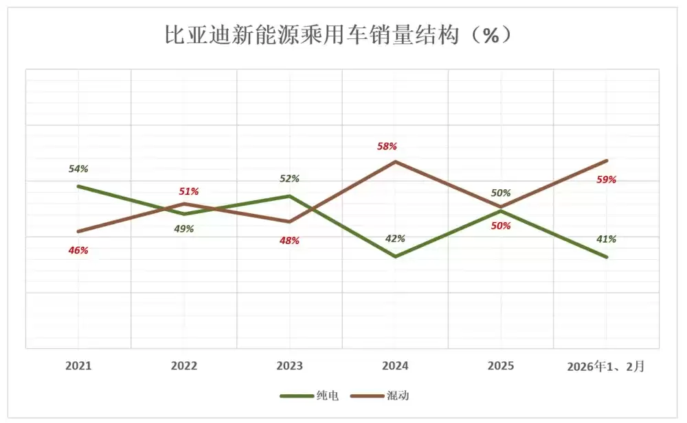 二代刀片电池与闪充技术登场，比亚迪能否凭此开启新能源新征程？