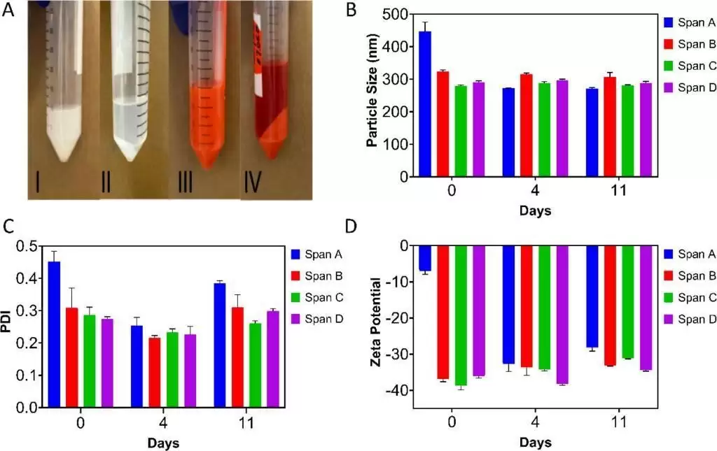 3D打印纳米载体可将药物送抵肿瘤核心