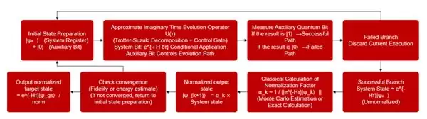 MLGO 微算法科技，推出革命性量子算法 ANQITE，推动量子计算新时代
