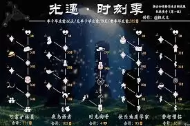 光遇双星季先祖位置在哪-光遇双星季先祖在哪里找