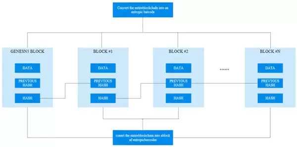 微云全息（NASDAQ：HOLO）熵区块链：大规模数据的轻量化处理技术