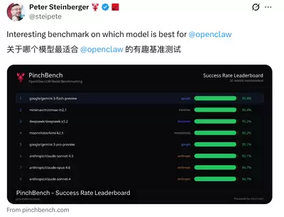 OpenClaw如何养虾