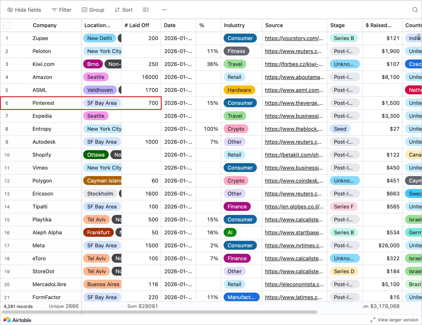 炒了么？Pinterest 两名工程师因开发“裁员追踪器”遭解雇