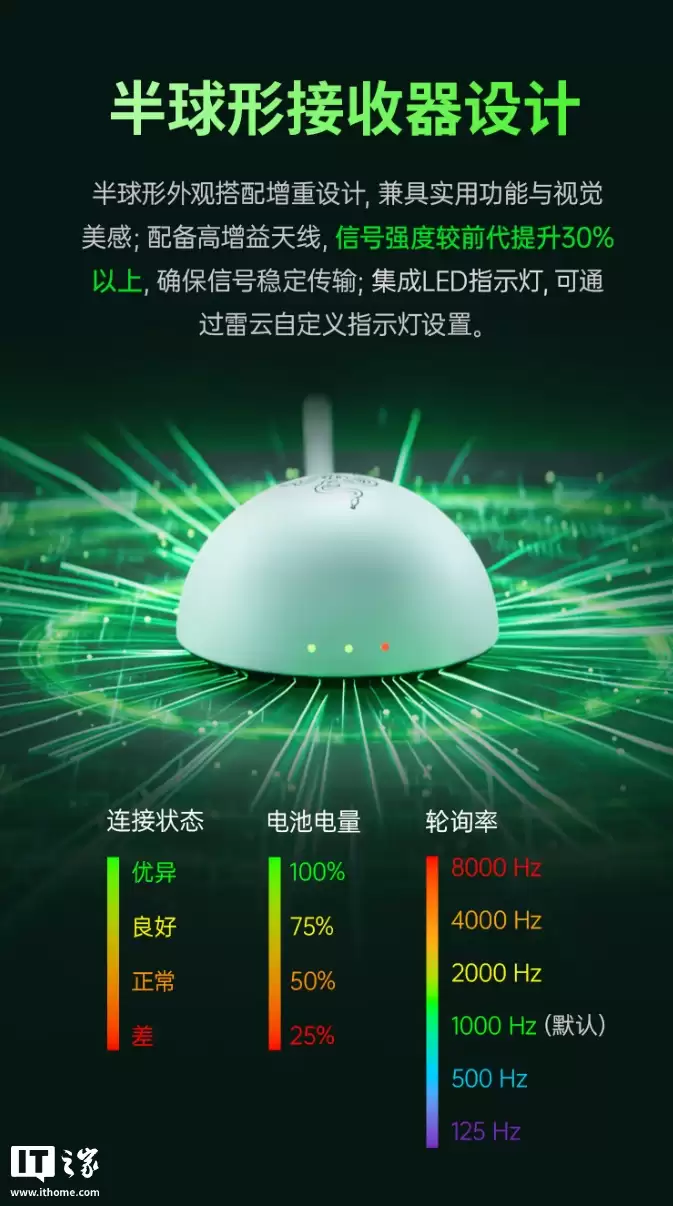 雷蛇毒蝰 V4 专业版鼠标、巨甲虫 V2 专业版鼠标垫发布，1299/449 元
