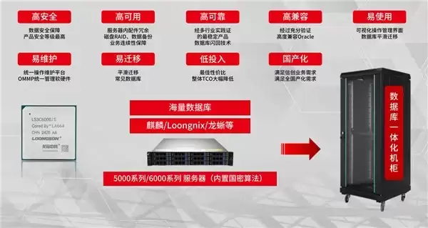 龙芯中科与海量数据全栈国产化方案 tpmC 性能破百万，商用化进入新阶段