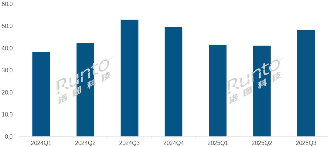 耳机市场告别躺赚：苹果华 为稳居前二，森海塞尔们正在「慢性死亡」？