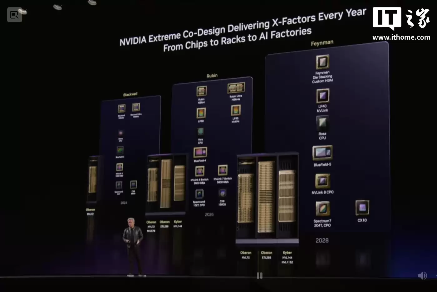 88核+1.2TB/s带宽：英伟达首发智能体AI处理器Vera