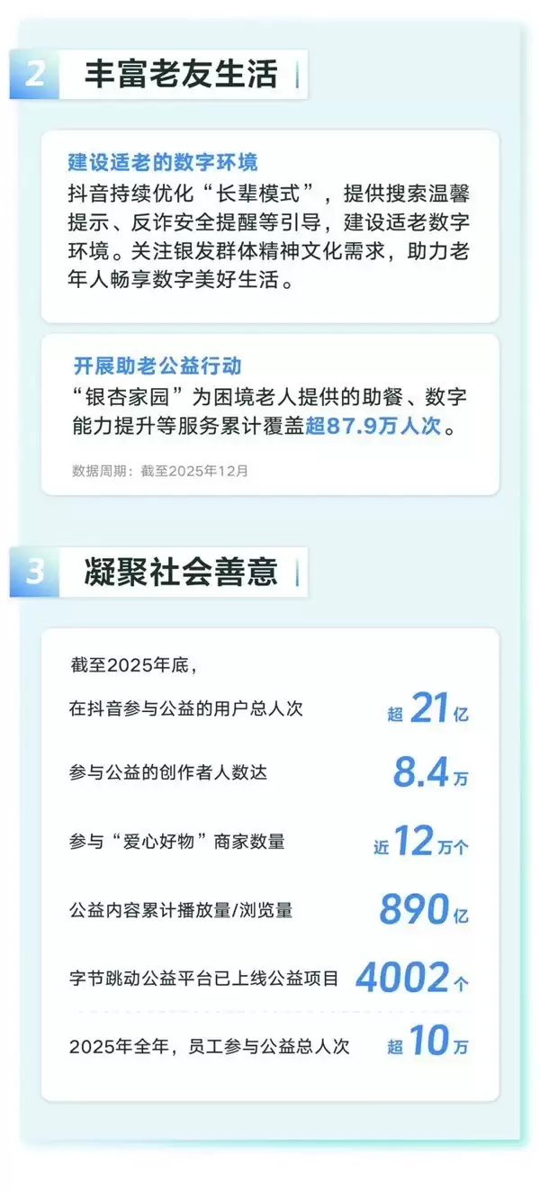 《2025 字节跳动企业社会责任报告》：首推算法社会价值报告，践行技术向善