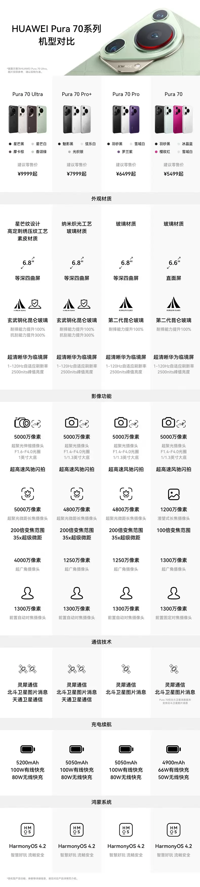 北斗卫星消息版终下三千：华为 Pura 70 手机 512G 版 2999 元再降价