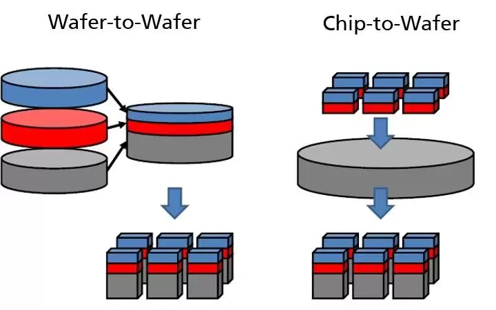 ASML新专利曝光，要搞混合键合设备？