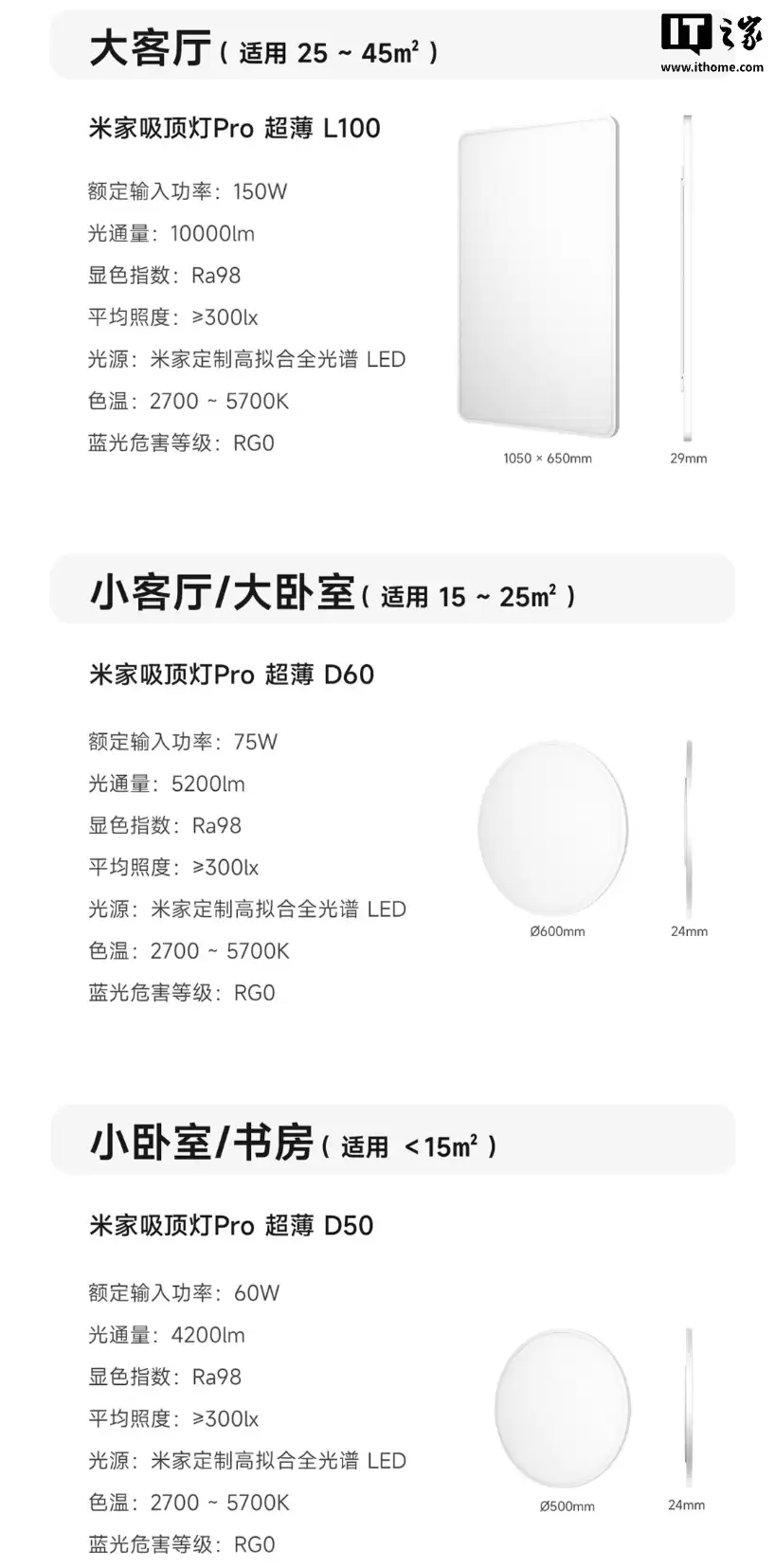 小米米家吸顶灯 Pro 超薄版上架：可选方 / 圆款，849 元起