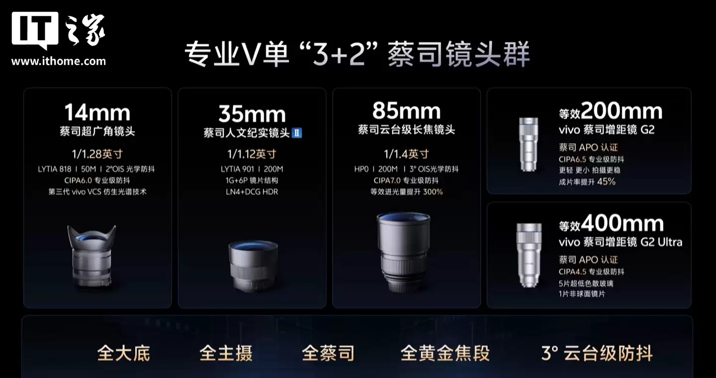vivo 影像旗舰手机 X300 Ultra 跑分曝光：第五代骁龙 8 至尊版芯片 +16GB 内存