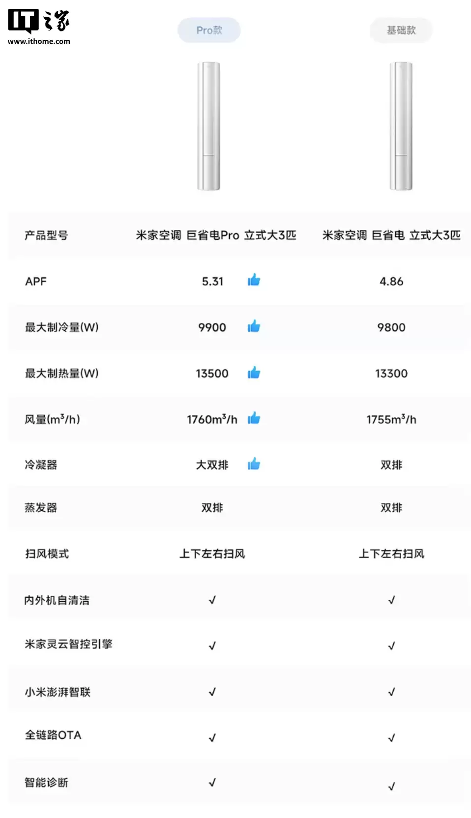 小米“米家空调巨省电 Pro 柔风版立式大 3 匹”开售，5499 元