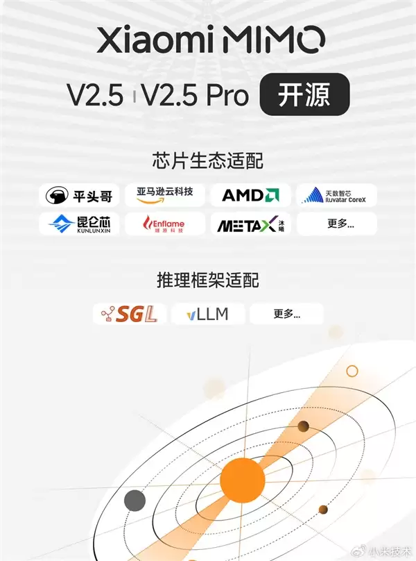 小米MiMo-V2.5系列模型开源！首日适配多家国产芯片 阿里平头哥、百度昆仑芯在列