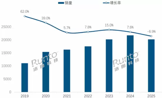 中国耳机市场6年来首次下滑：销量跌回2亿 2026还要降