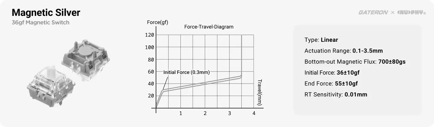 NuPhy Field75 HE V2 磁轴键盘上市：32kHz 全键扫描率，899 元起