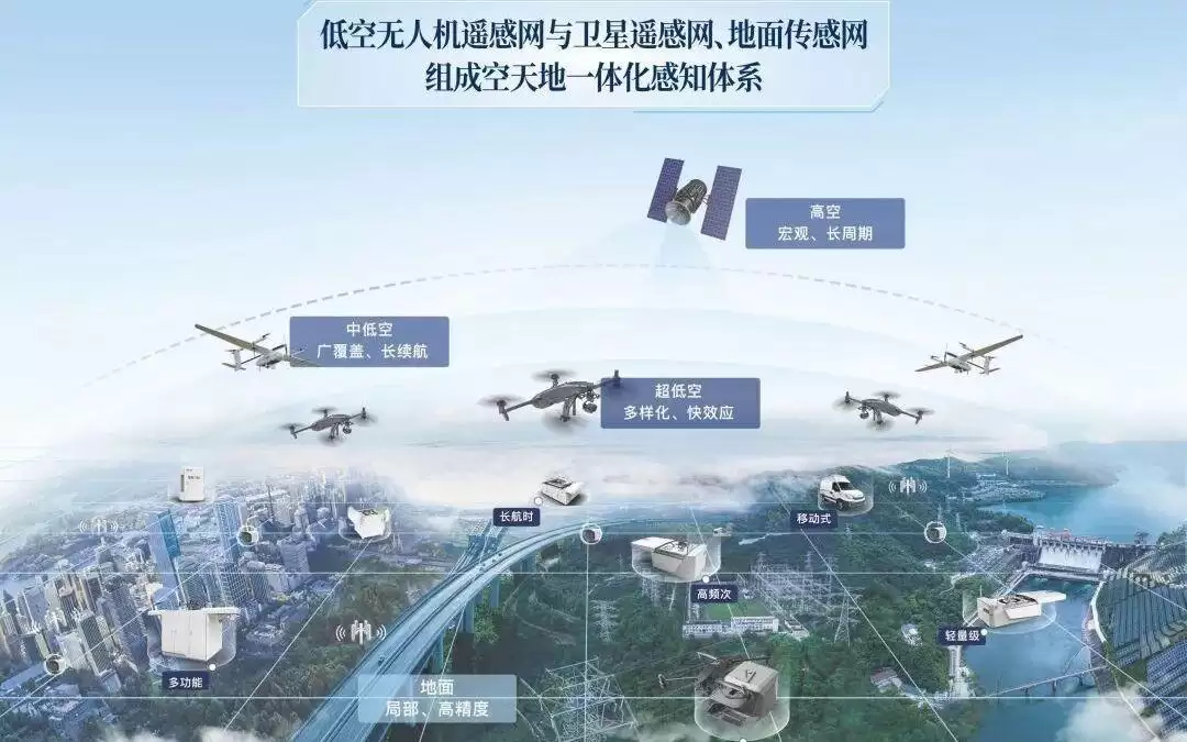 “空中河长”正式上岗！成都新津低空无人机应用场景实现全域覆盖