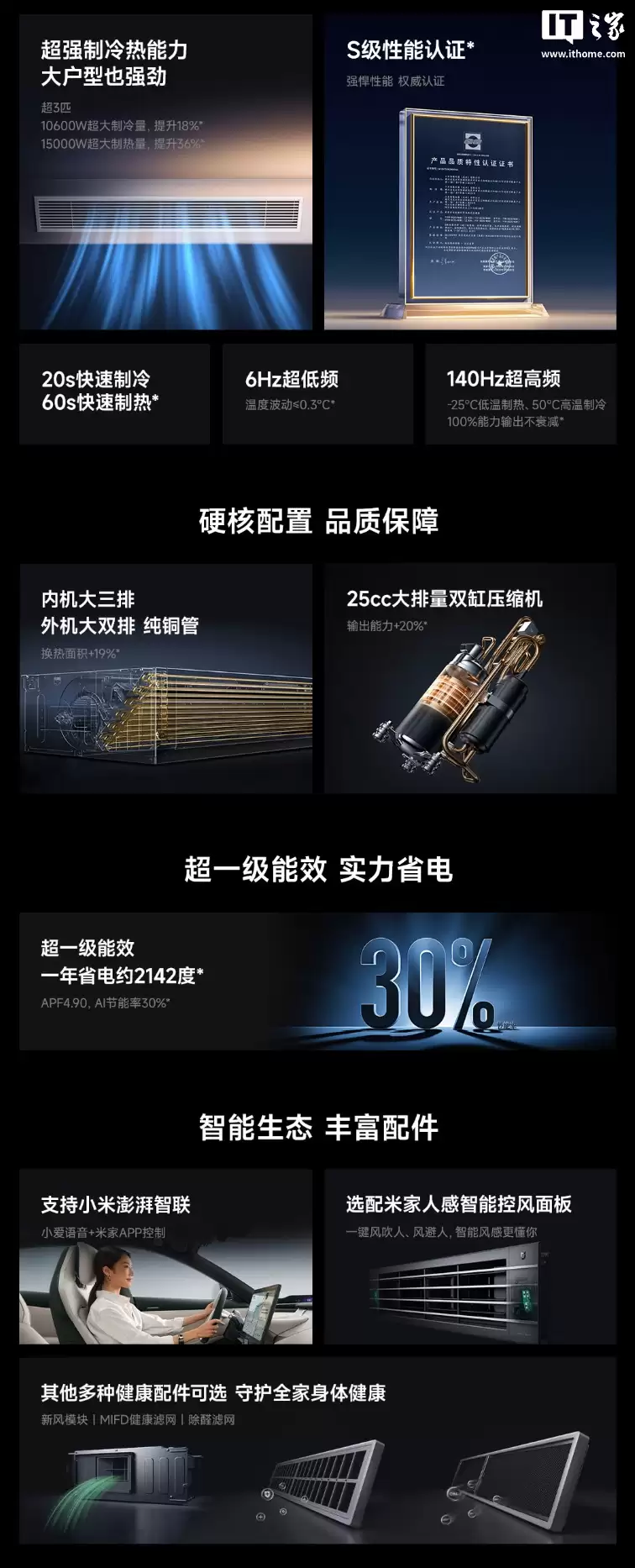 小米米家中央空调风管机强劲风系列首销：提供超 3 匹 / 4 匹版，6499 元起