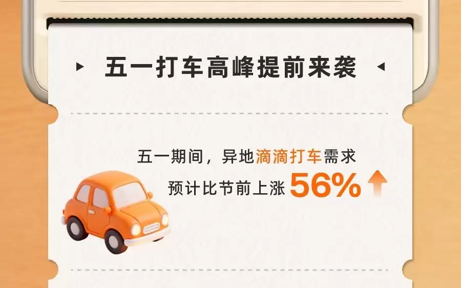 滴滴发布五一出行预测，异地滴滴打车需求预计比节前上涨56%