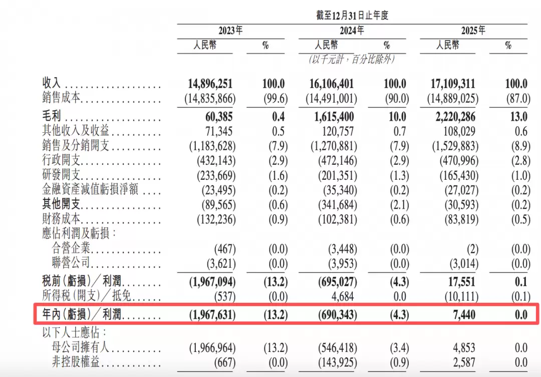 网约车“老三”盈利了 但对高德、腾讯出行等聚合平台越发依赖