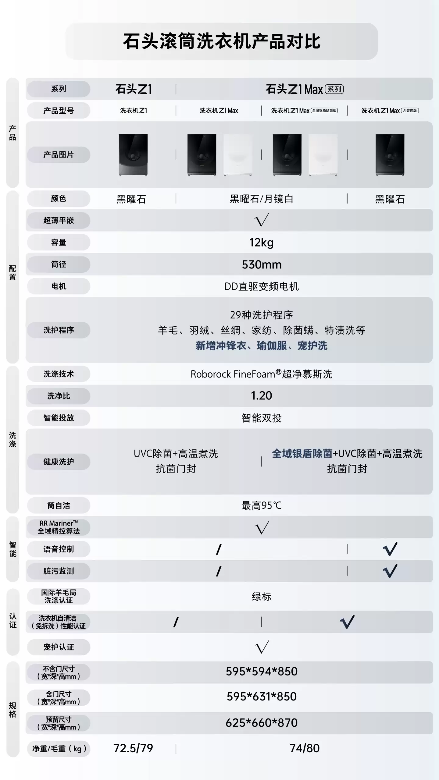 石头 H1 洗烘一体机 5999 → 3442 元，Z1 Max Ultra 套装 14998 → 10080 元再降价