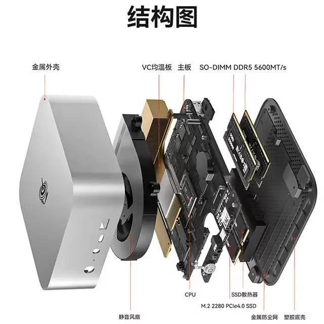 零刻 SER10 Max 迷你主机上市：AI 9 HX 470，0+0 款 4499 元