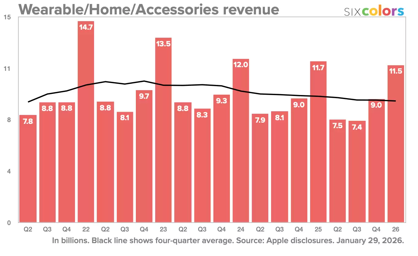 库克称 AirPods Pro 3 太火了，苹果始料未及