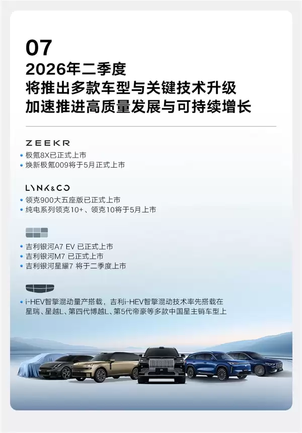 吉利汽车发布Q1财报：营收首次突破800亿 归母净利润猛增31%