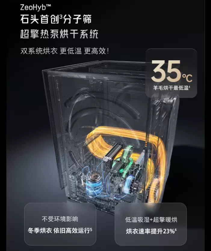 石头 H1 洗烘一体机 5999 → 3442 元，Z1 Max Ultra 套装 14998 → 10080 元再降价