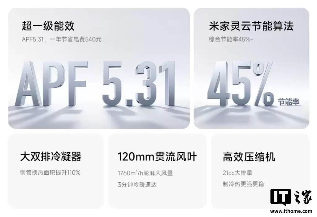 小米推出“米家空调 巨省电 Pro 超一级能效”：提供大 2 匹 / 3 匹版本，4699 元起