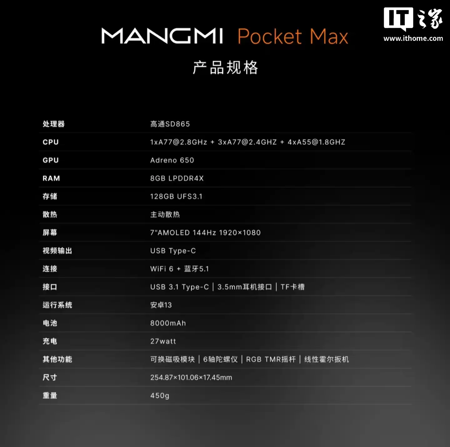 首发价 1388 元芒米 Pocket Max 安卓游戏掌机价格公布：搭骁龙 865、磁吸可拆换 ABXY / 十字键设计