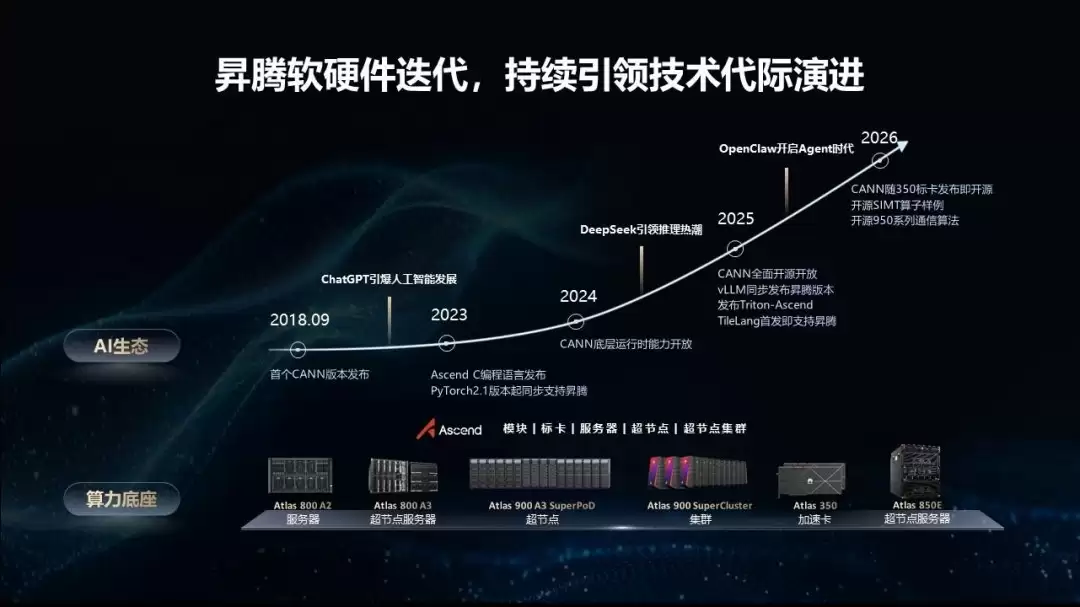 昇腾生态蝶变：CANN全面开源开放，以“好用易用”重塑AI底座