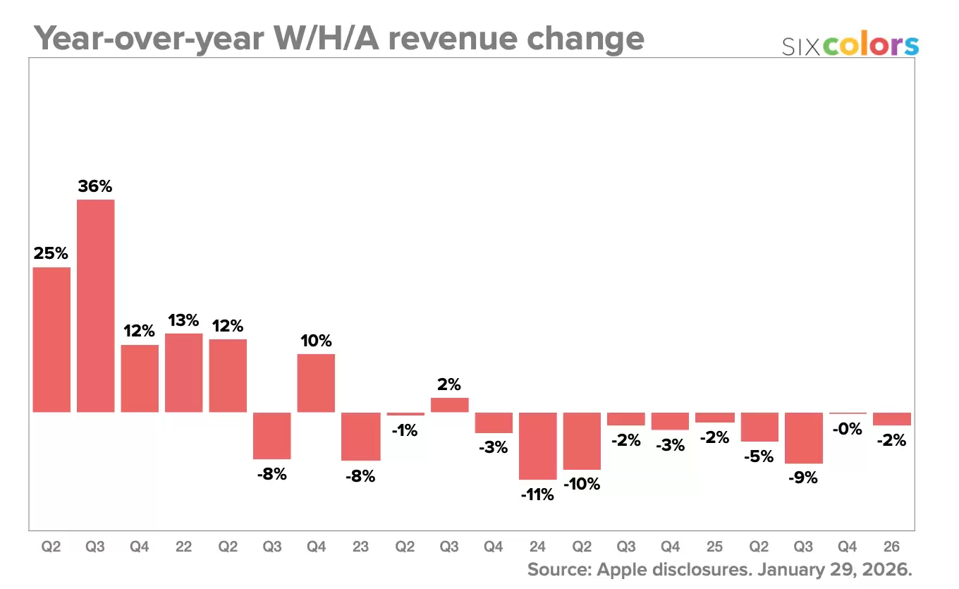 库克称 AirPods Pro 3 太火了，苹果始料未及