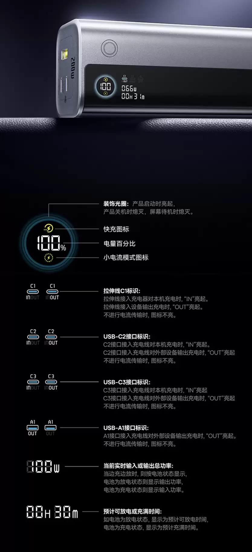 倍思推出200W自带双线25000mAh移动电源：3C+1A，429元