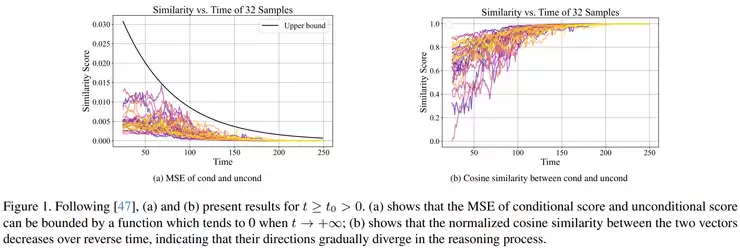 CVPR 2026 生成式 AI 观察梳理：视觉模型开始重写默认设定