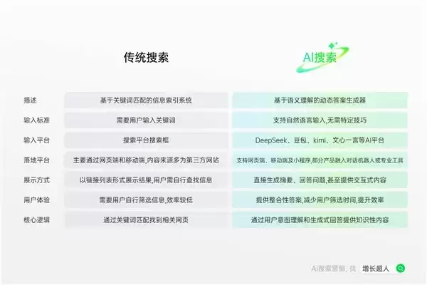 GEO 优化公司怎么选？2026 年全国前五服务商选型测评指南