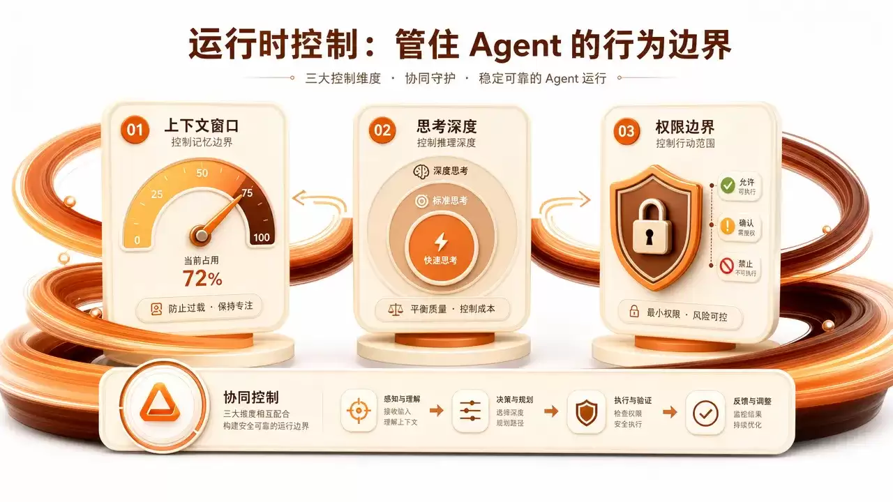 Agent 编程方法论:不教工具教方法,让 AI 按你的规矩干活